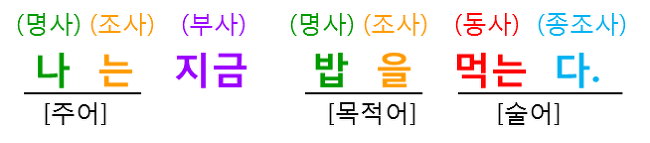 한국어 문장구조